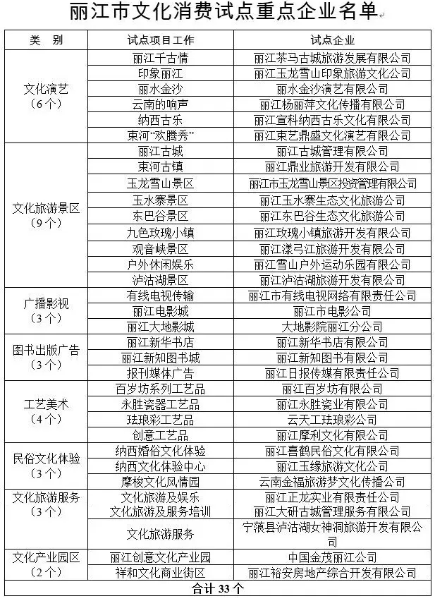 丽江县GDP_丽江各县地图(2)