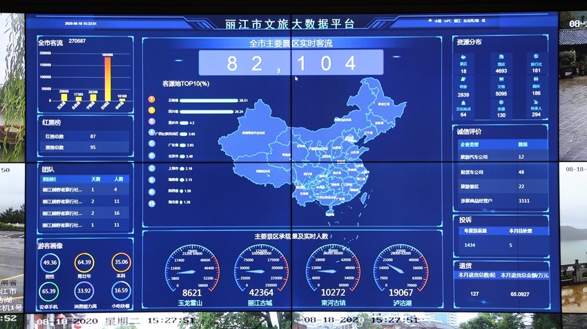 8月开始丽江每日客流量达22万人左右